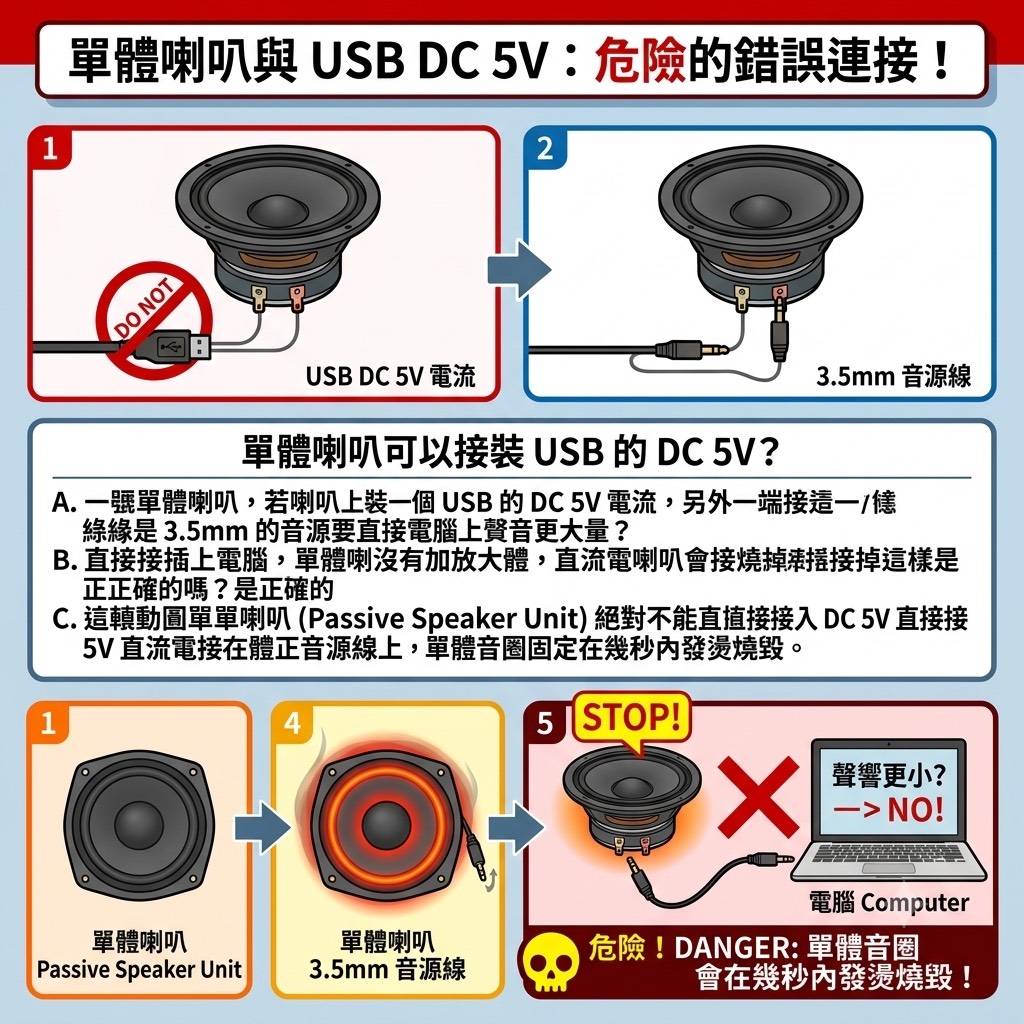 專業認證與 FAQ
